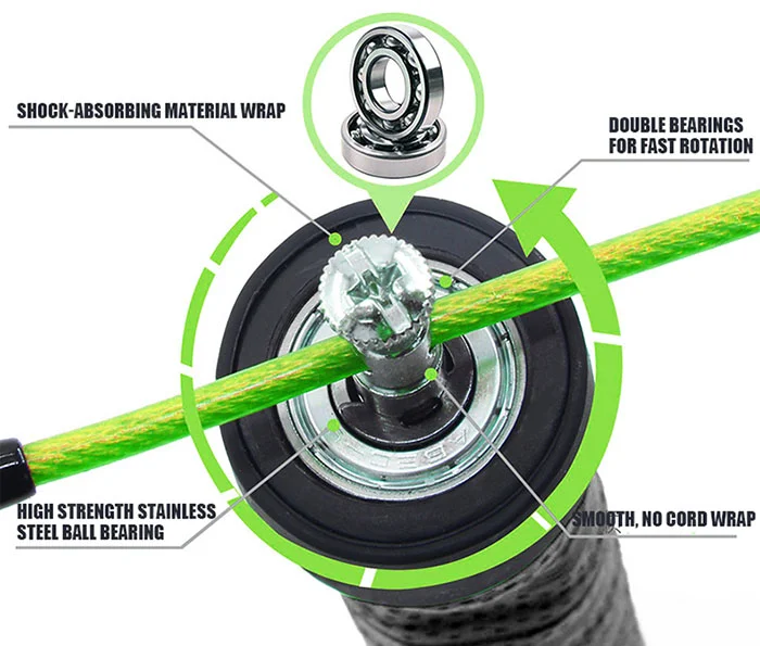 Sweatband Skipping Jump Rope